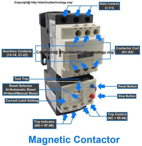 electrical contactor box|what is power contactor.